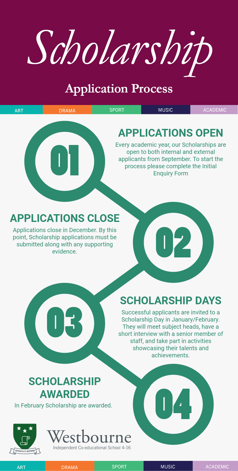 Scholarship  Application Process