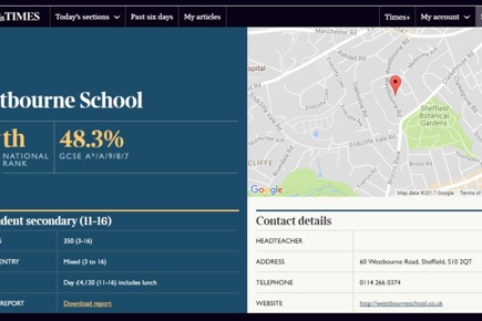 Voted Top School in Sheffield