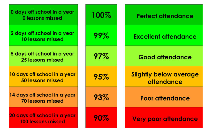 Attendance stats graphic