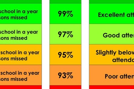 Attendance stats graphic
