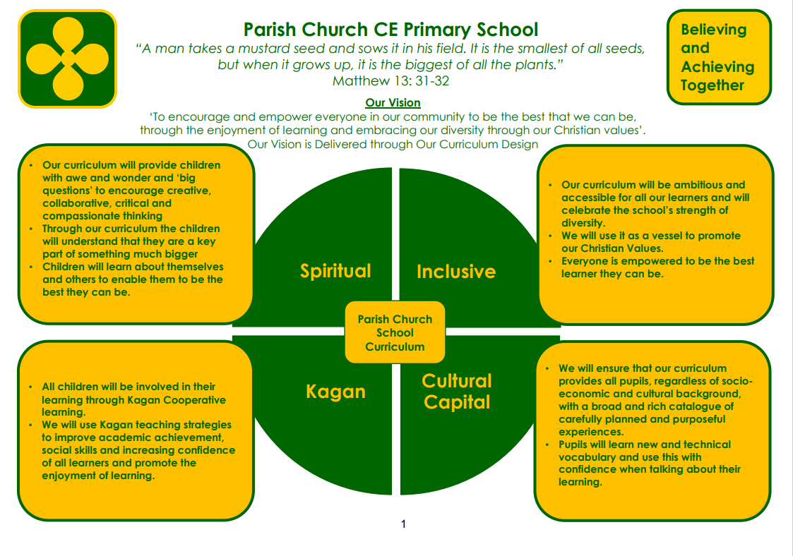 Skipton parish vision