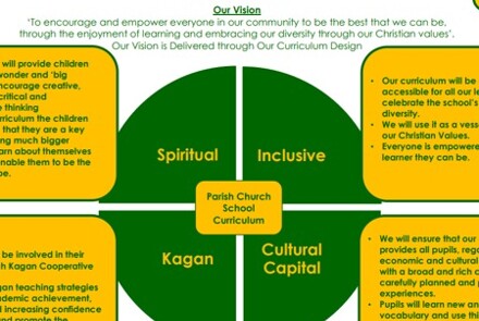 Skipton parish vision