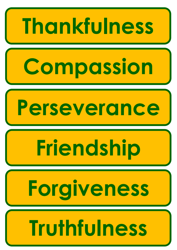 Skipton parish values