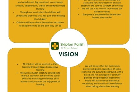 Sp our vision in detail